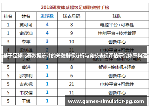 基于足球比赛数据统计的关键指标分析与竞技表现评估研究体系构建