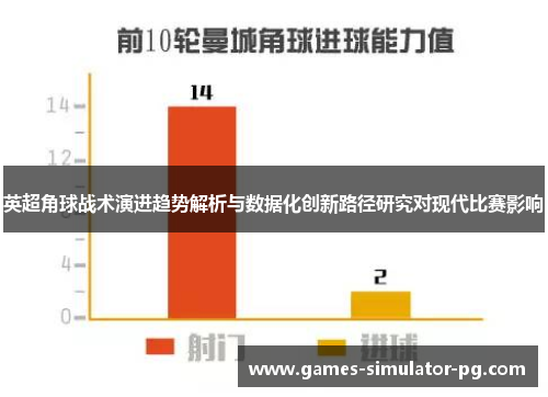 英超角球战术演进趋势解析与数据化创新路径研究对现代比赛影响